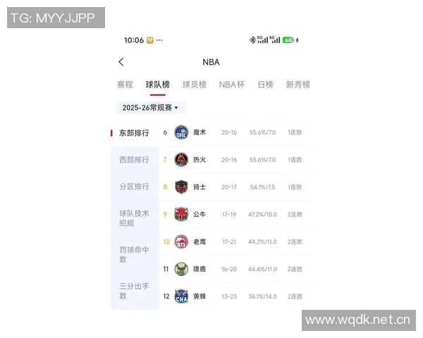 浓眉交易市场分析活塞老鹰猛龙公牛下家概率一览