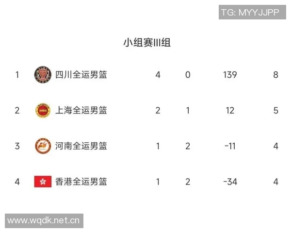 四川全运男篮在轮换深度不足的情况下成功摘铜球迷满意度提升 四川全运男篮在轮换深度不足的情况下成功摘铜球迷满意度提升