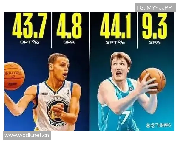 三分球盛宴米切尔库里争夺榜首马克西与克尼佩尔紧追其后