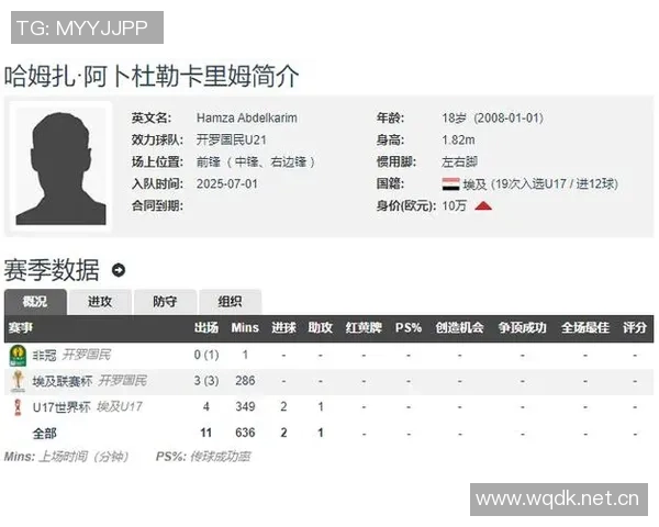巴萨官方宣布18岁开罗国民前锋哈姆扎租借加盟B队并附带买断条款